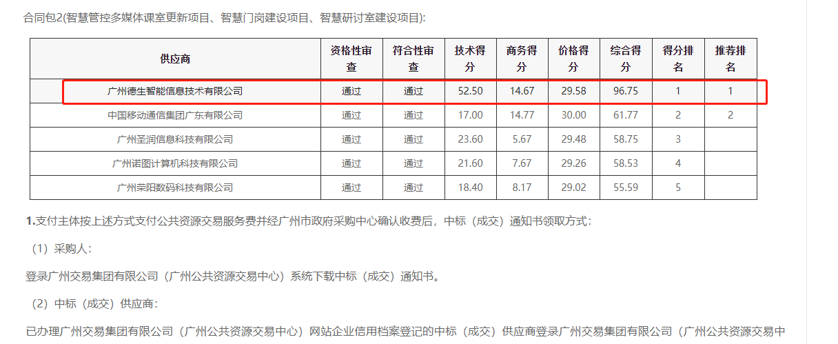 奥林匹斯之门游戏喜提大标！ 智慧校园一卡通，助力广州市技师学院校园信息化建设